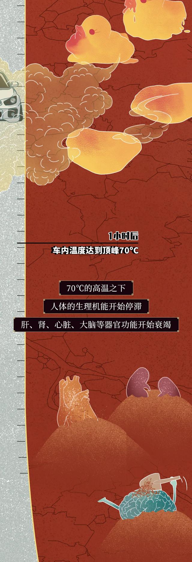 儿童|30分钟就能致人昏迷并有生命危险，别让你的孩子感受这种绝望