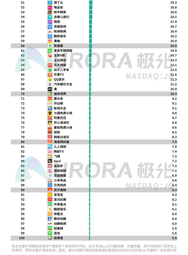 020年Q1移动互联网行业数据报告"