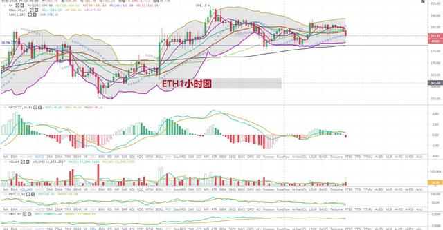 [持币者]9月20日比特币以太坊行情分析 是否是瀑布的起始2