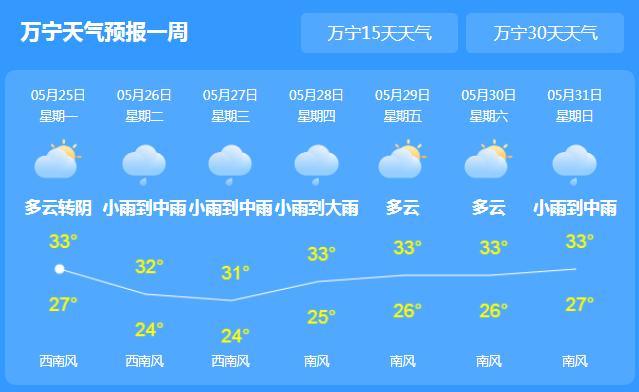 海南本周天气是这样的……_万福万宁网