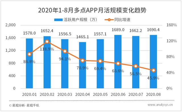 后疫情阶段行业持续升级，用户规模恢复增长