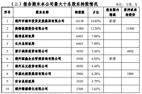 二股东临阵“逃跑” 湖州银行IPO之路有多长？