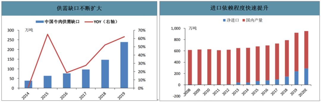 新希望澳洲牛肉项目遇挫：高毛利业务五成以上依赖中国市场