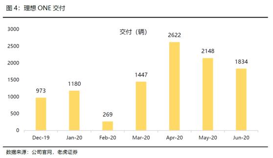 老虎证券：全球电动化浪潮来临，理想乘风破浪