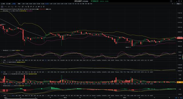 杨凯    比特币趋势已定  捡钱行情还在等？