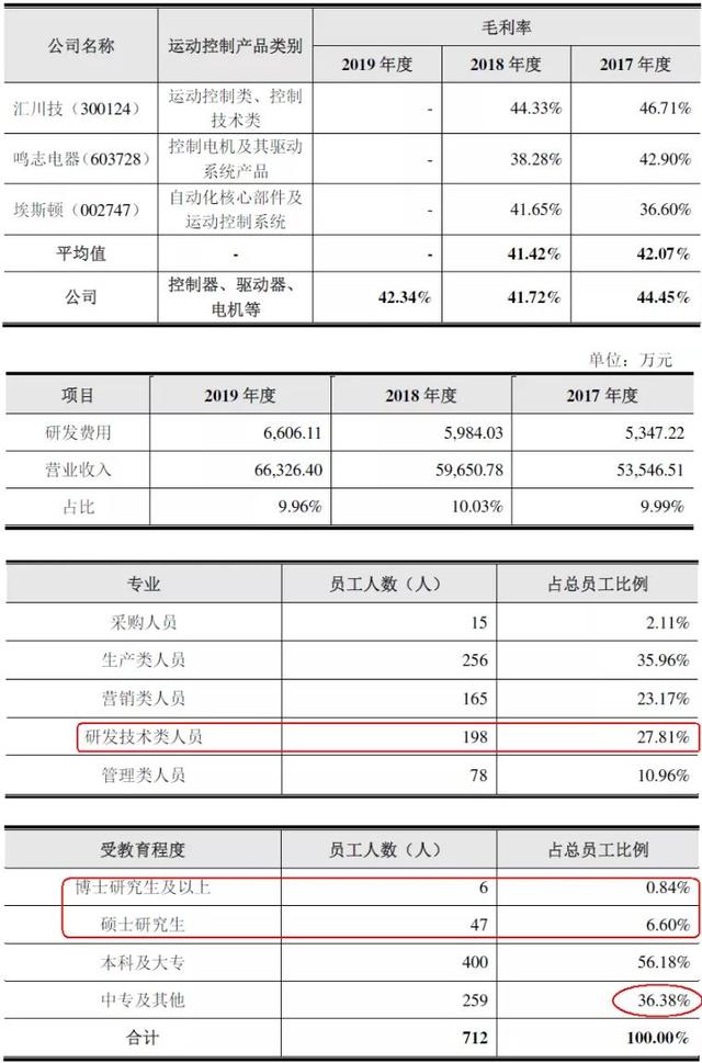 雷赛智能，国内运动控制领军者