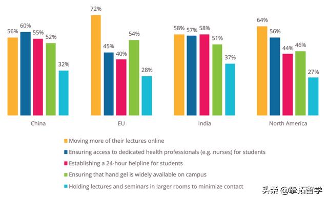 QS发布《新冠肺炎如何影响全球留学生》：有多少学生放弃留学？