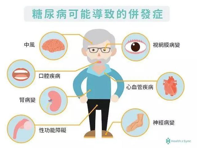 一般来说,我们以「三多一少」,作为糖尿病的典型症状.