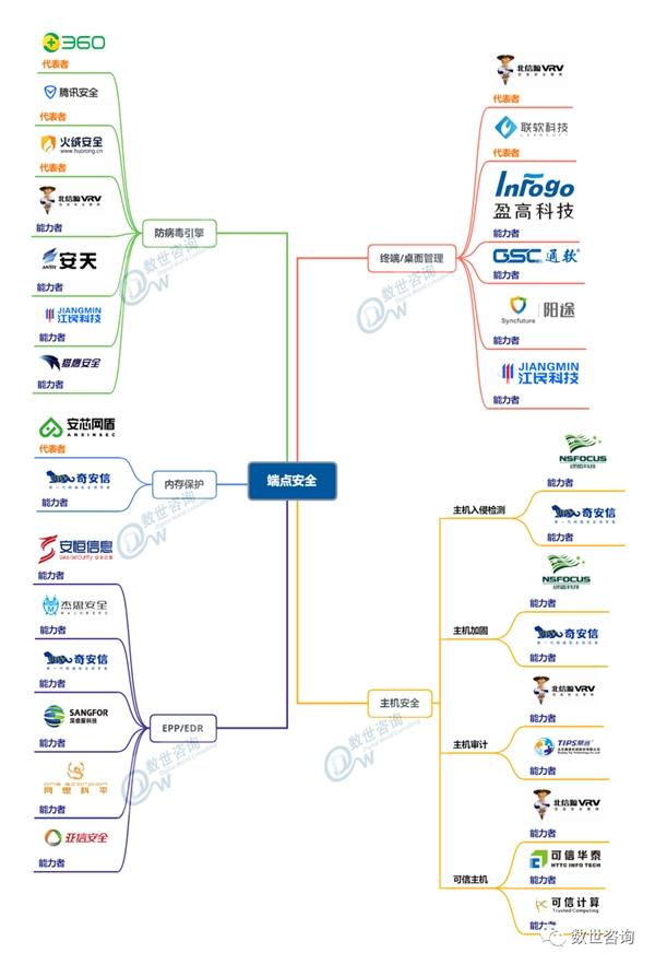 北信源入选《中国网络安全能力图谱》领军网络安全多领域