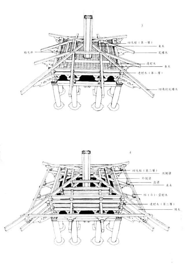 日本最古老的木塔法隆寺五重塔建造流程