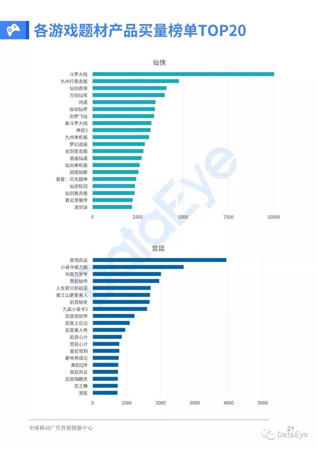 移动游戏整体买量趋势如何？2019全年买量白皮书