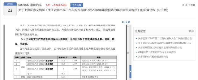 瑞幸殃及宝沃遭问询 46.7亿元债务成疑 “神州系”破裂的版图