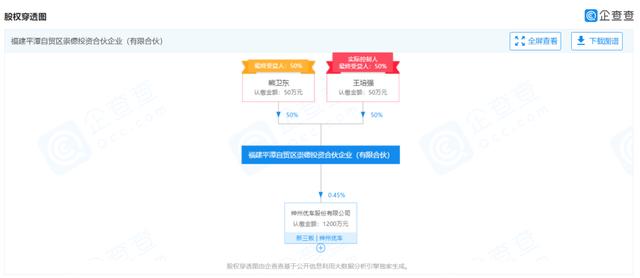 神州欲撕"瑞幸标签" 北汽"接盘"业务补短 但这个窟窿能补得上吗?