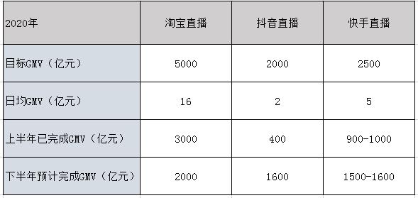 拿下支付牌照正面杠阿里，字节跳动能否孵化下一个“蚂蚁金服”？(图3)