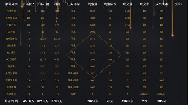 线索率下降、招商加盟行业疫情后如何自救？