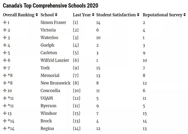 加拿大研究生排名_加拿大国旗(2)