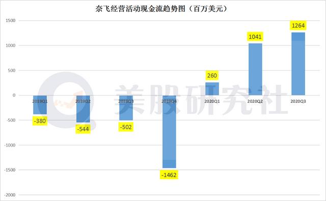 净增付费用户高开低走，巨头夹击之下奈飞“铁王座”地位恐不稳？(图7)