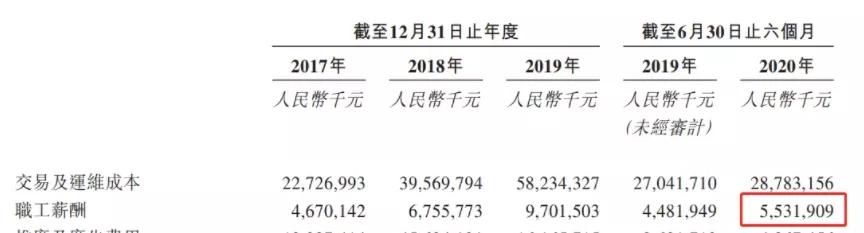 蚂蚁招股书里的几个关键要点