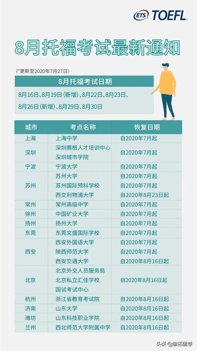 8月起托福报名费即将涨价