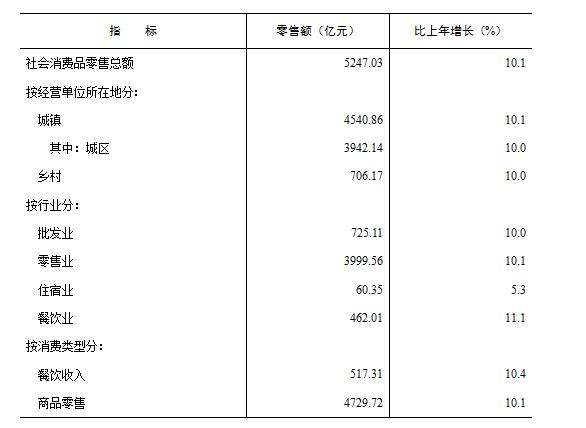 纺织服装Gdp占比_各省gdp占比图