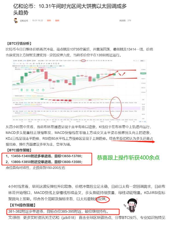 亿和论币：10.31BTC ETH月末强势拉升 后市如今进行