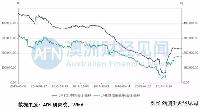 重要风向！特斯拉连续盈利，马斯克看准该行业，澳股这些公司受益！