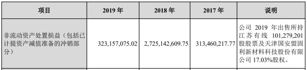 中信国安被立案调查：连年卖资产抵债 82.8亿债务“局中局”