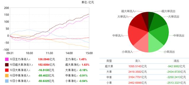 A股春季行情热火朝天一大板块望再掀涨停潮