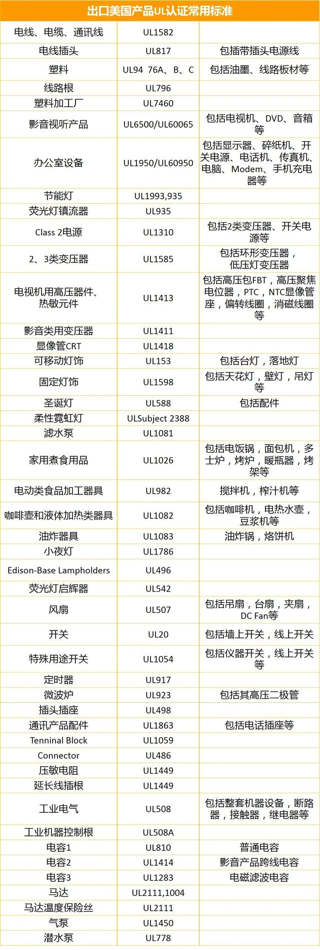 你的产品达标了吗 奉上美欧日电子产品认证合规指南 畅卖亚马逊不翻车 蓝海亿观网