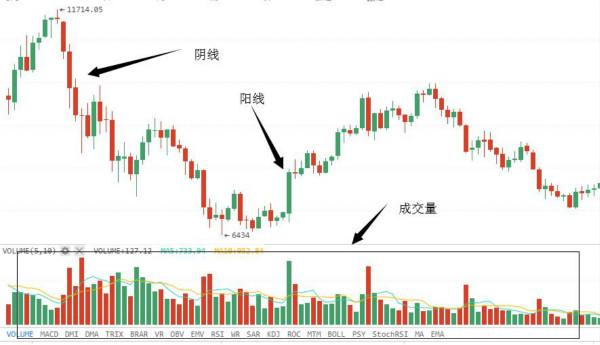 杨凯：K线是什么？应该怎么看？