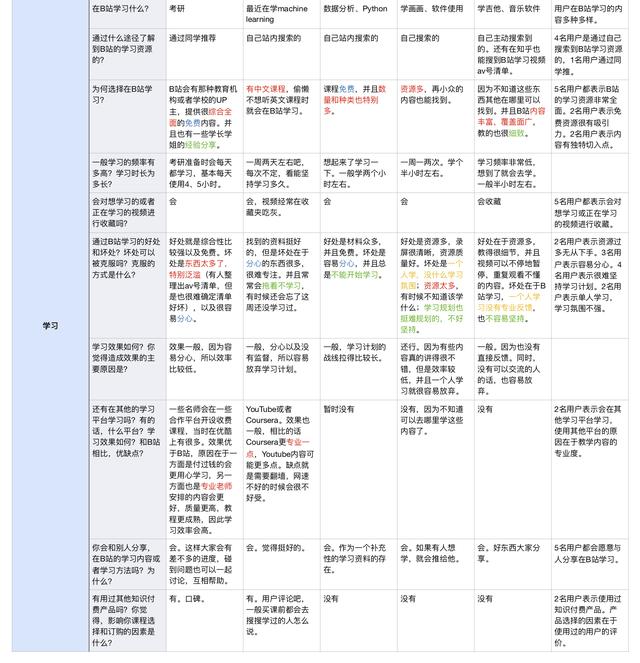 竞品分析：全方位拆解B站！