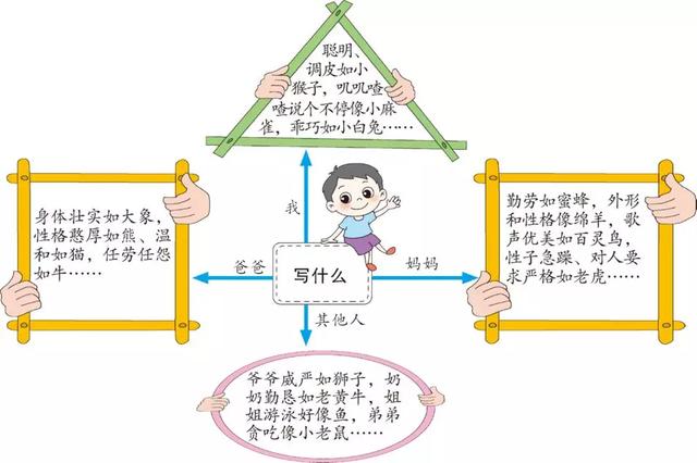 《习作：小小动物园》习作指导与范文