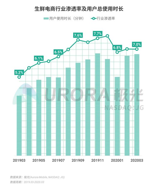 020年Q1移动互联网行业数据报告"