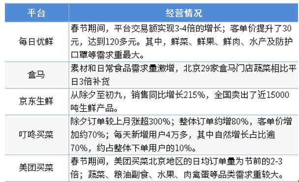 疫情下爆发式增长的20大行业现状和前景分析