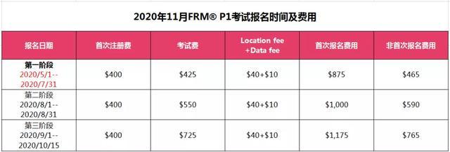 FRM®报名费多少钱