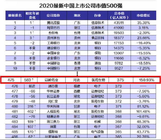 2020中国市值最高的_蔚来汽车成为中国市值最高车企