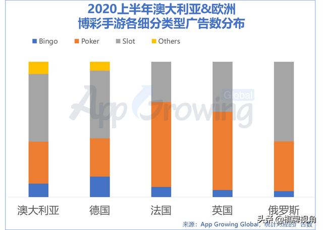 盘点全球博彩类手游 闷声发大财的Casino出海机会点在哪？(全篇）