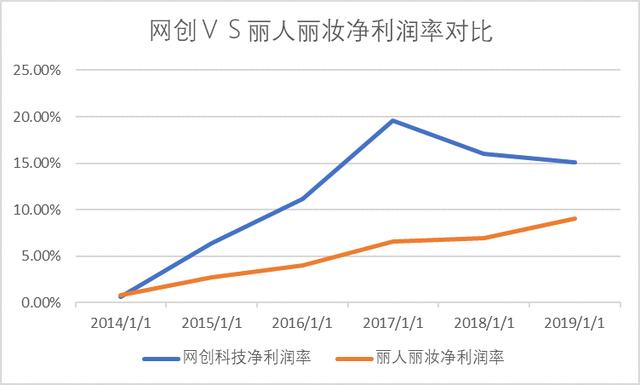 美妆代运营企业丽人丽妆二次IPO 单一平台依赖未解 投资价值几何?