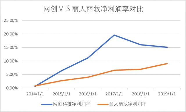 美妆代运营企业丽人丽妆二次IPO 单一平台依赖未解 投资价值几何?