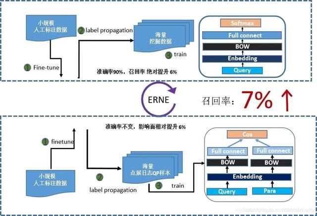 詳解百度ERNIE進化史及典型應用場景