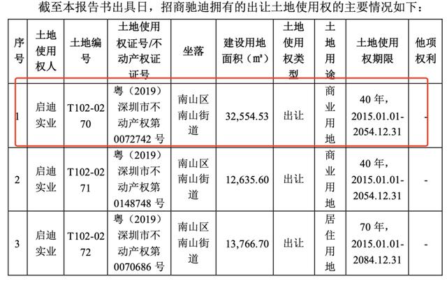 招商蛇口“违建”抢跑背后 预计净利下降80%之忧