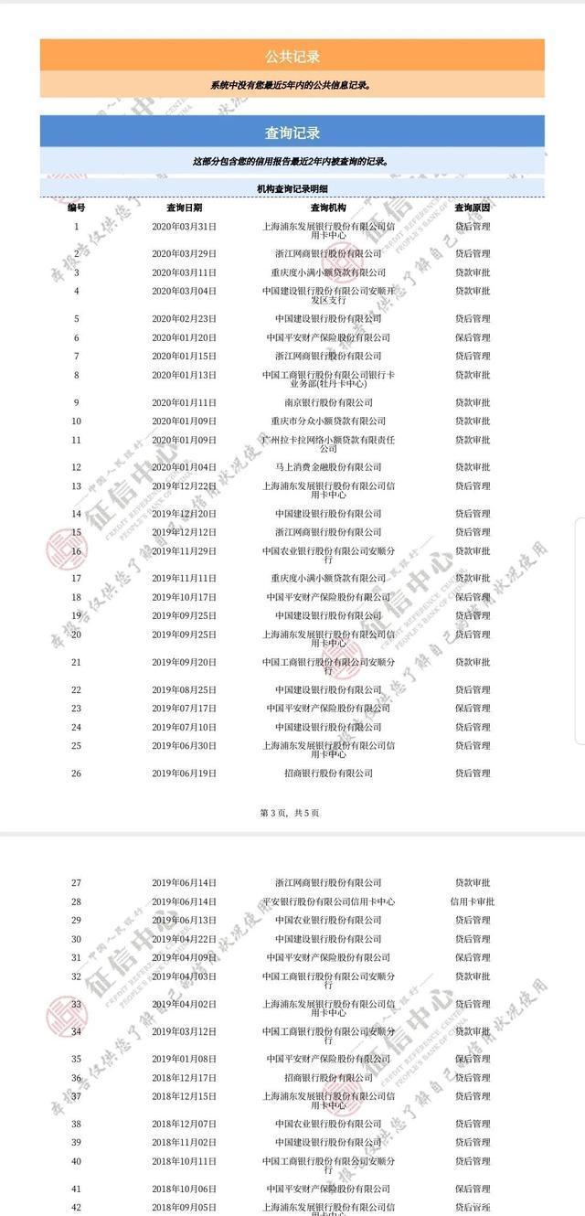 征信查询10次，胜似黑名单！