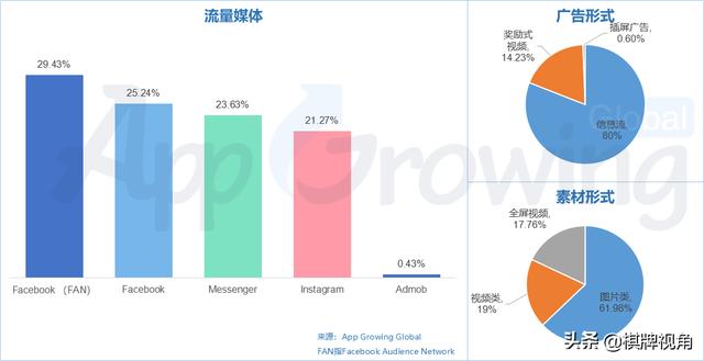 盘点全球博彩类手游 闷声发大财的Casino出海机会点在哪？(全篇）