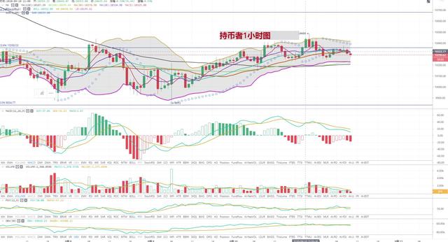 [持币者]9月11日两波的利好能否打开比特币和以太坊的心扉1