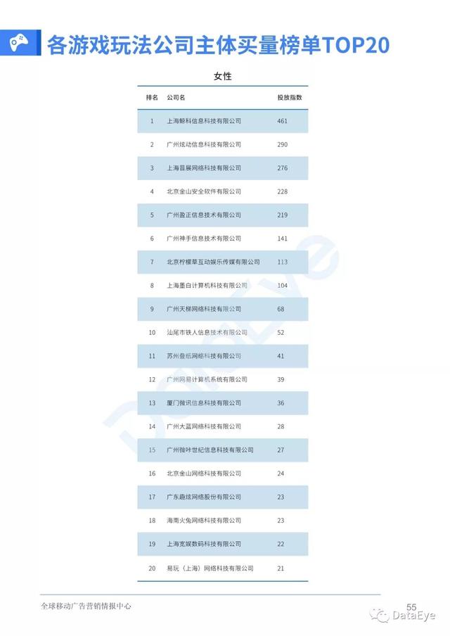 移动游戏整体买量趋势如何？2019全年买量白皮书