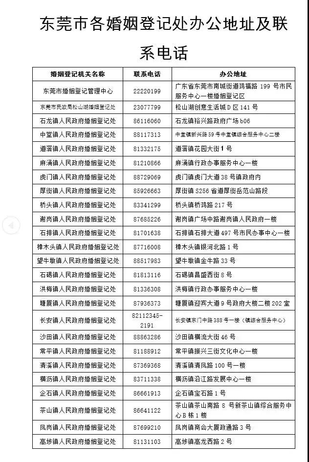 去年东莞登记人口_东莞人口热力图(3)