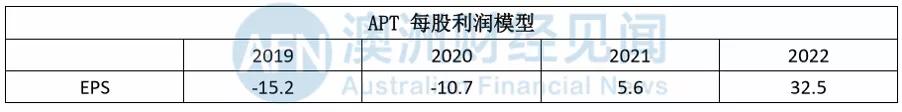 敢问澳洲第一妖股路在何方？大佬的局，玩不起！连投行都内讧了！