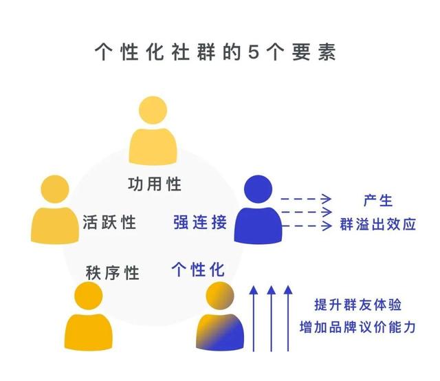 020在线教育的「定制化营销」之路"