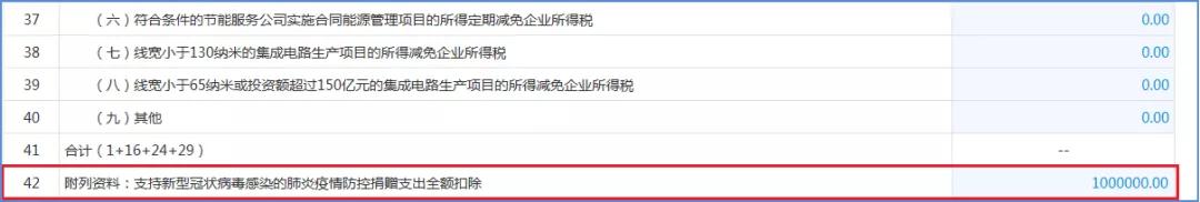 与疫情防控相关的企业所得税税收优惠政策