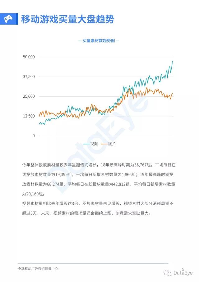移动游戏整体买量趋势如何？2019全年买量白皮书